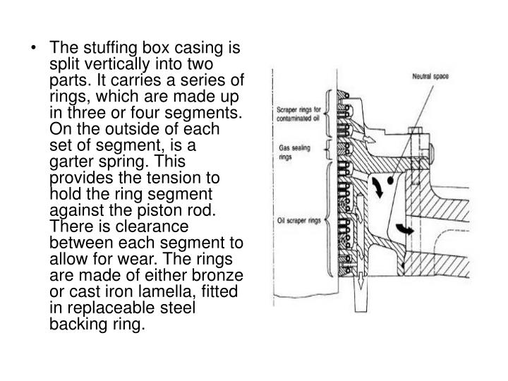 PPT Stuffing box PowerPoint Presentation ID7047157