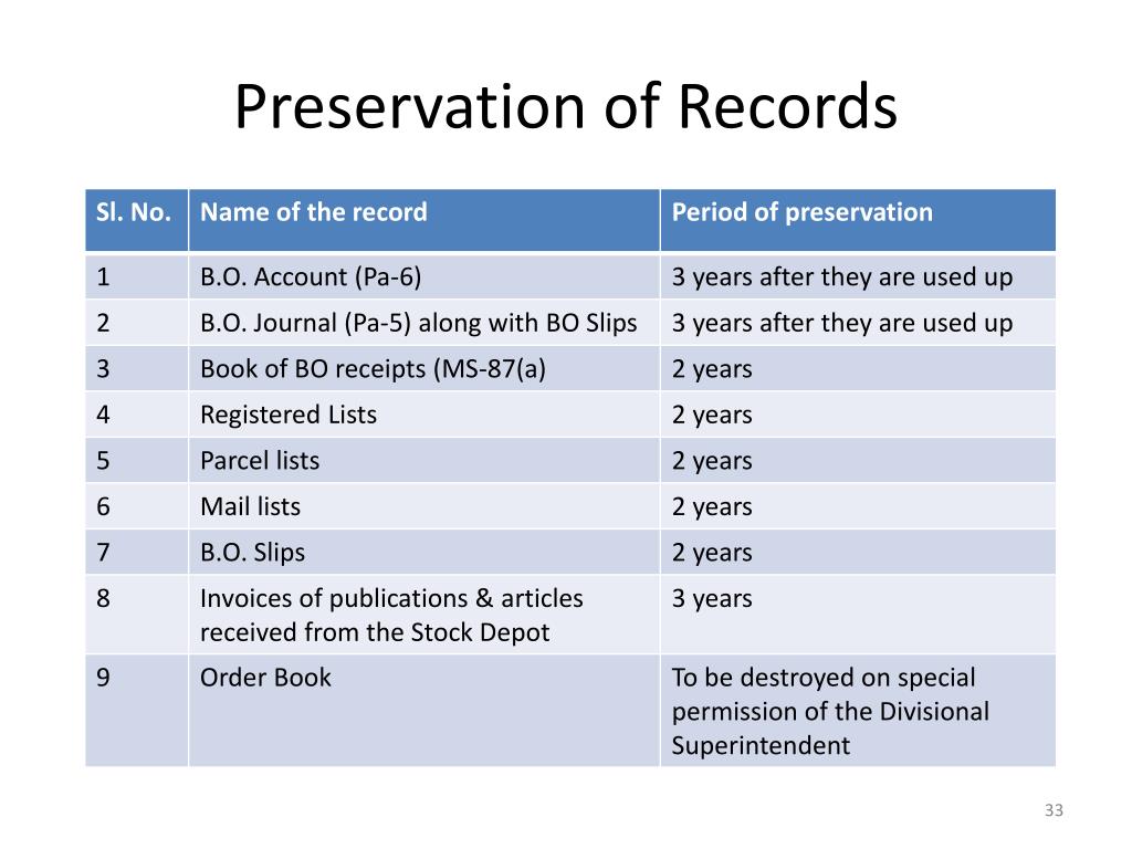 PPT Know your Branch Office PowerPoint Presentation, free download