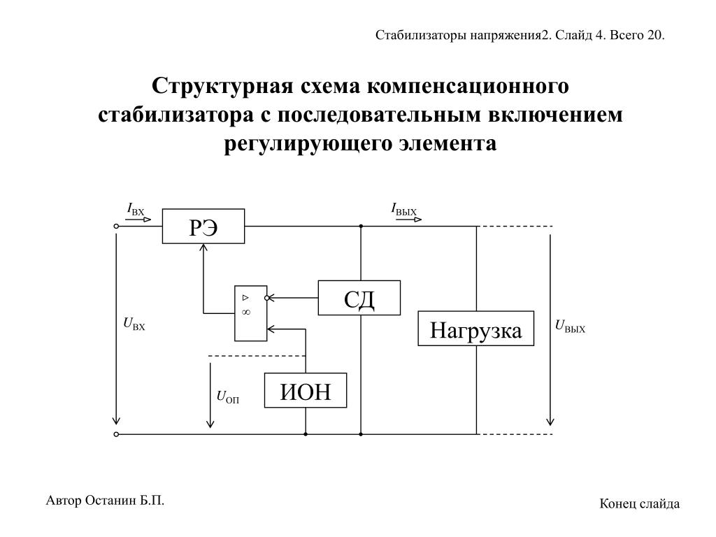 DC двигатель - управление крутящим моментом. Аппаратная платформа Arduino
