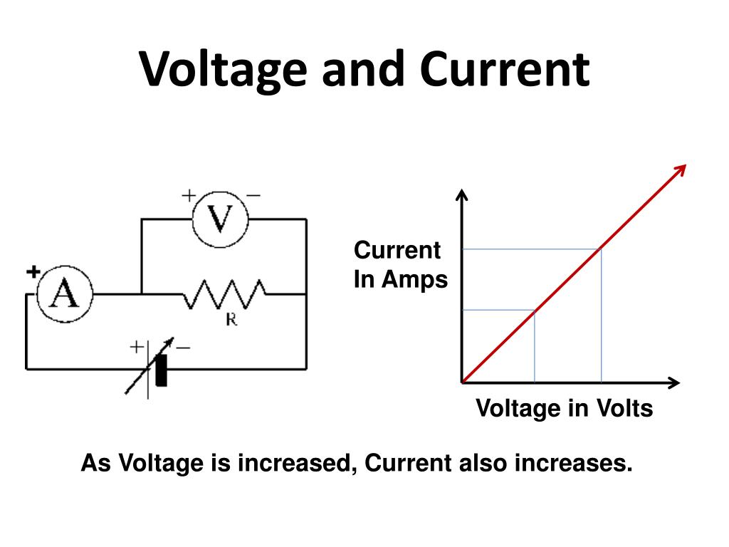 define voltage excursion