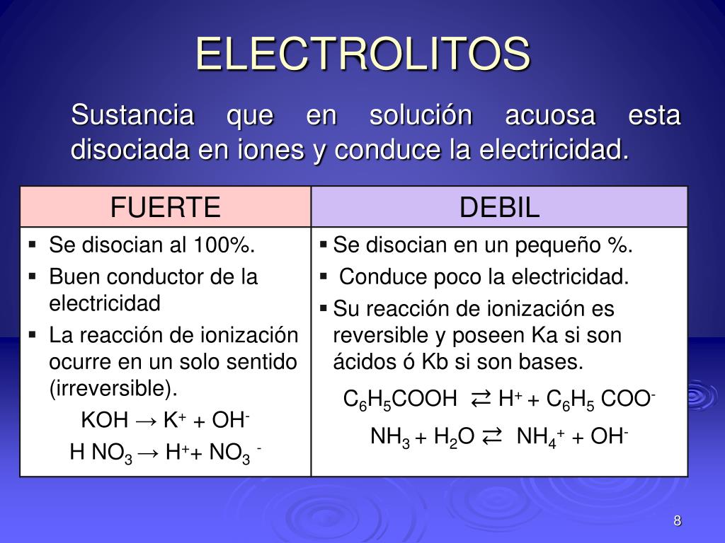PPT ACIDOS , BASES Y ELECTROLITOS PowerPoint