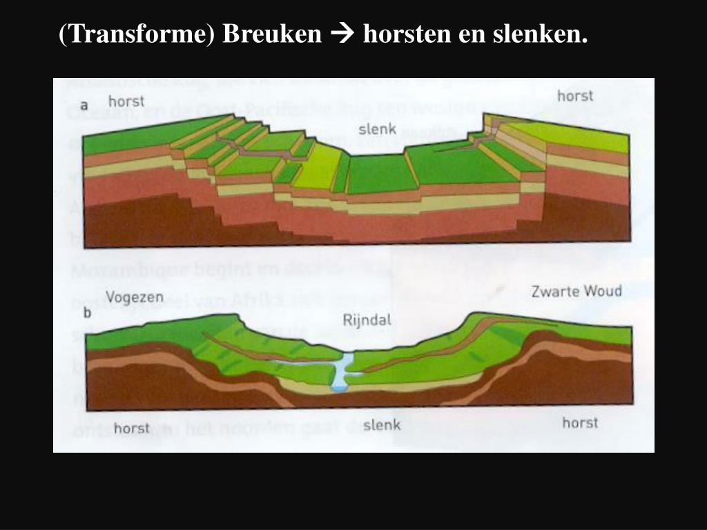 PPT - Paragraaf 1.3: Bewegingen van platen. PowerPoint Presentation