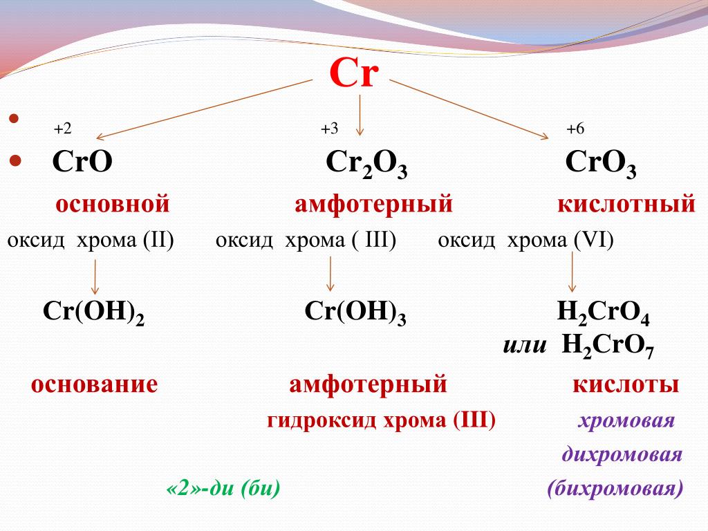 1 оксид хрома vi. Гидроксид хрома 6 амфотерный или кислотный. Оксид формула гидроксида хрома 2. Оксид хрома 3 характер оксида. Оксид хрома 6 амфотерный оксид.