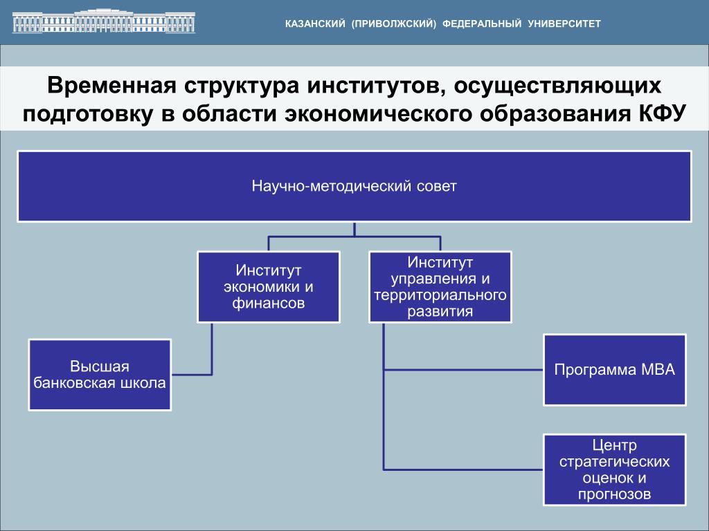 Управление в образовании вузы