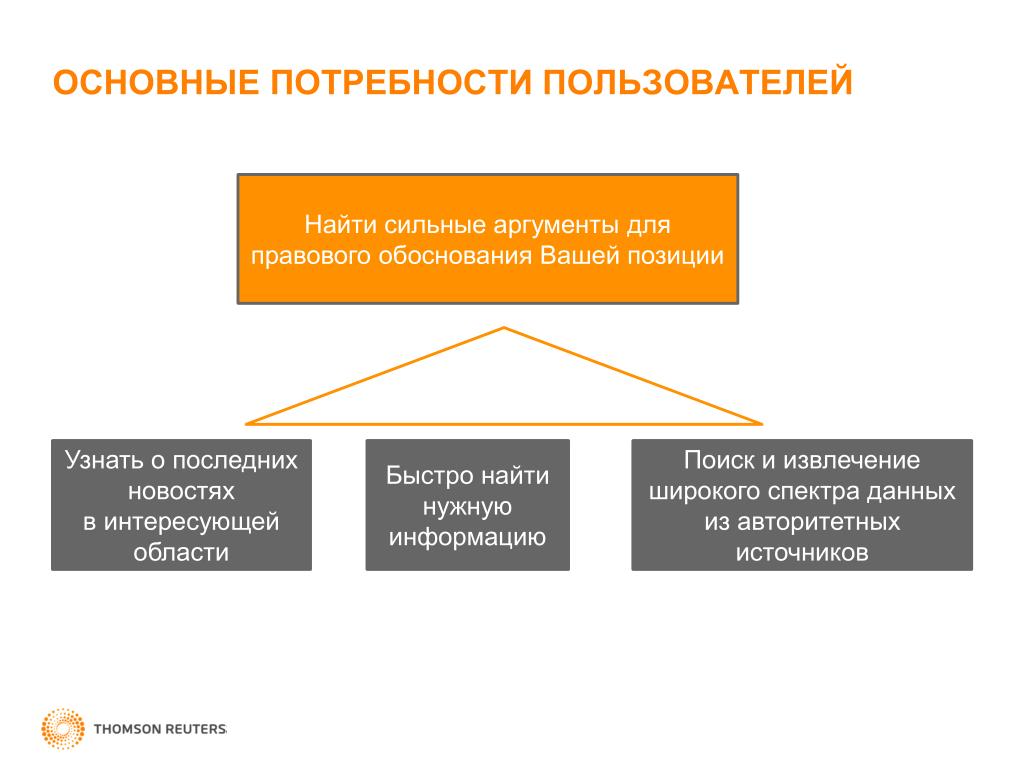 Фундаментальные потребности. Потребности пользователя. Информационные потребности пользователей. Ключевые потребности.