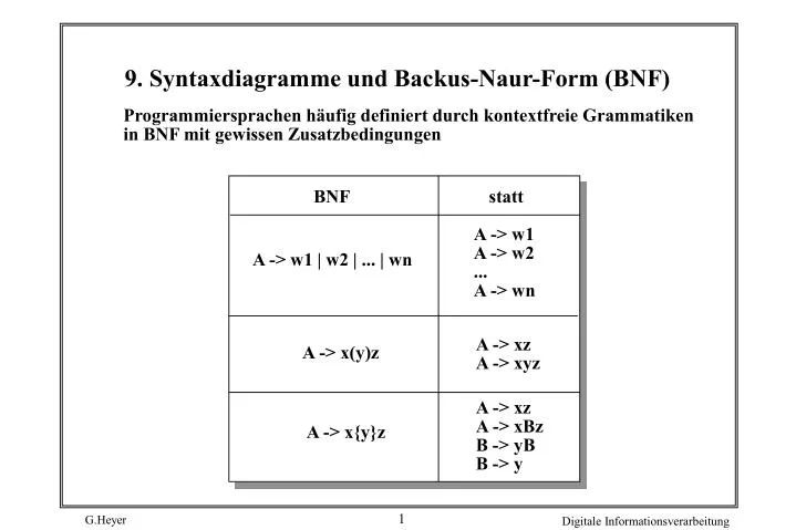 Ppt 9 Syntaxdiagramme Und Backus Naur Form Bnf Powerpoint Presentation Id 7048688