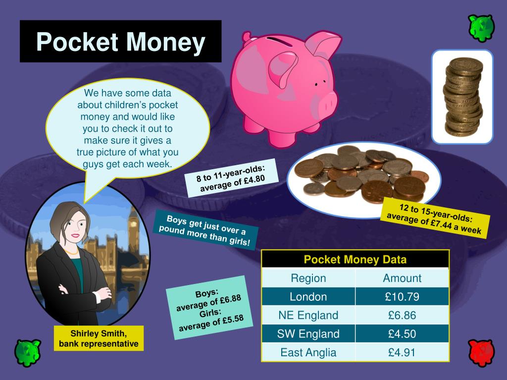 Much money переводы. Pocket money. Children and Pocket money. Картинки по теме карманные деньги. “Pocket money in2045” картинки.