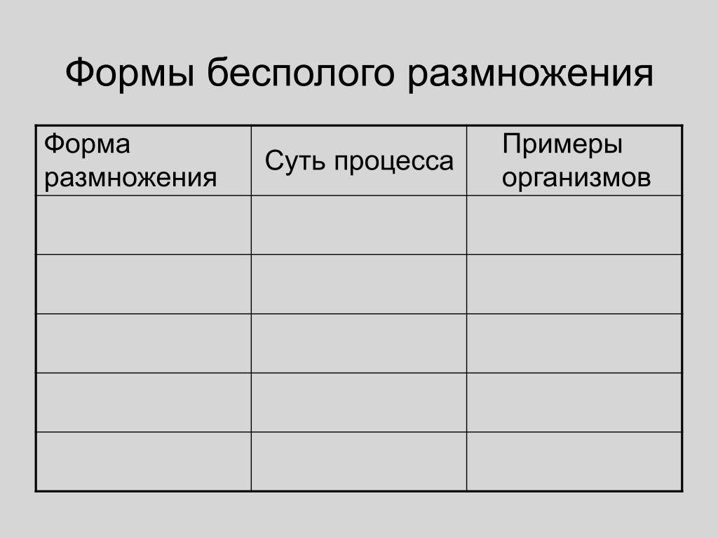 Каковы особенности бесполого размножения 6 класс