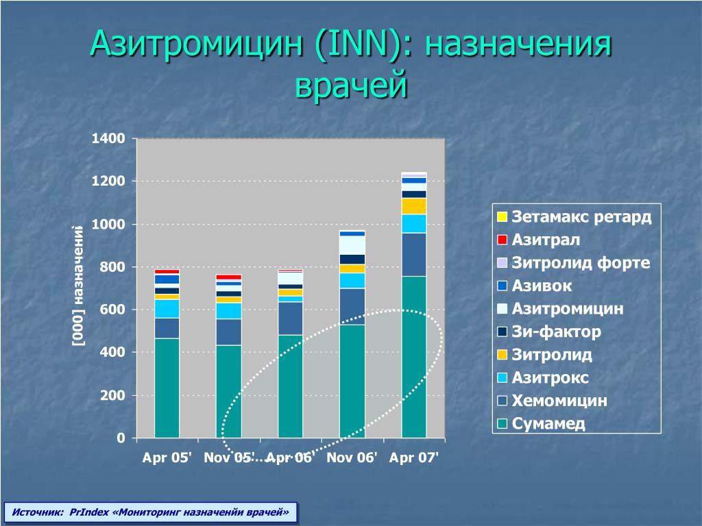 Мониторинг назначение. Исследования PRINDEX.