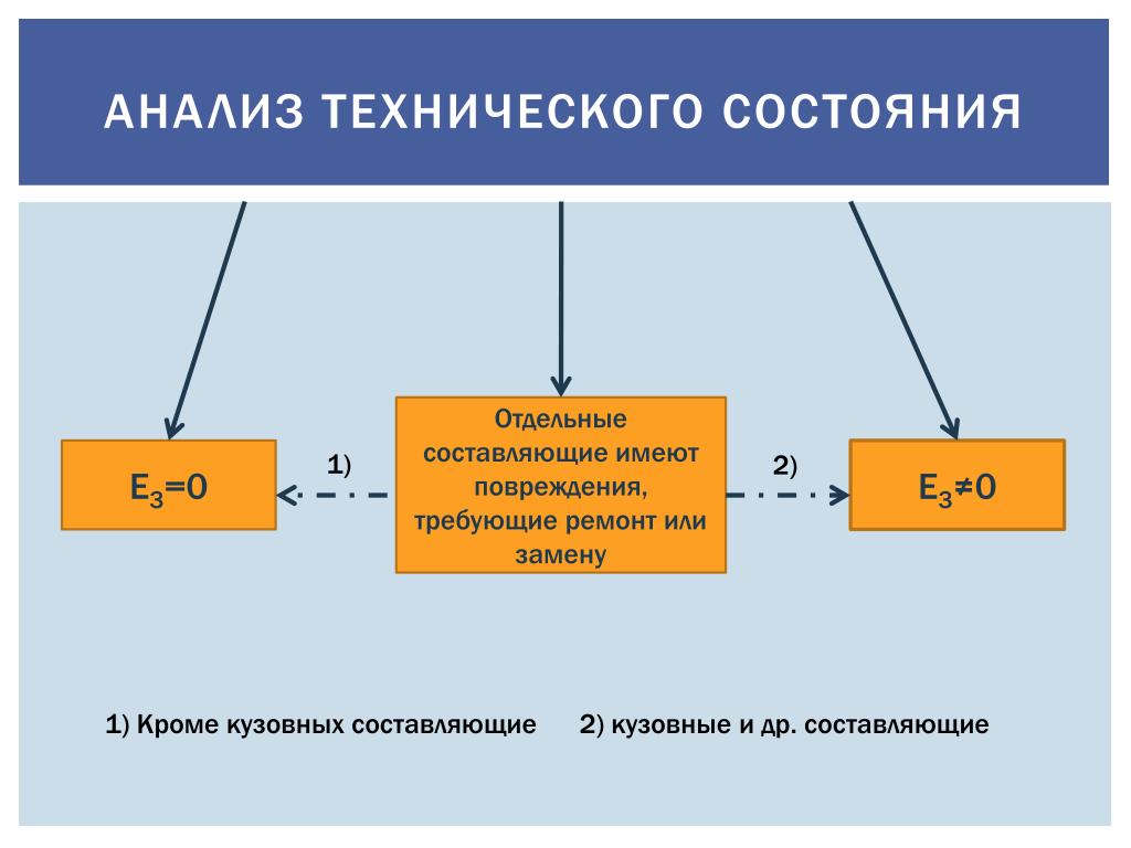 Иметь составляющие