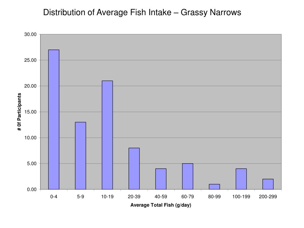 PPT - “Our waters, our fish, our people” PowerPoint Presentation, free ...