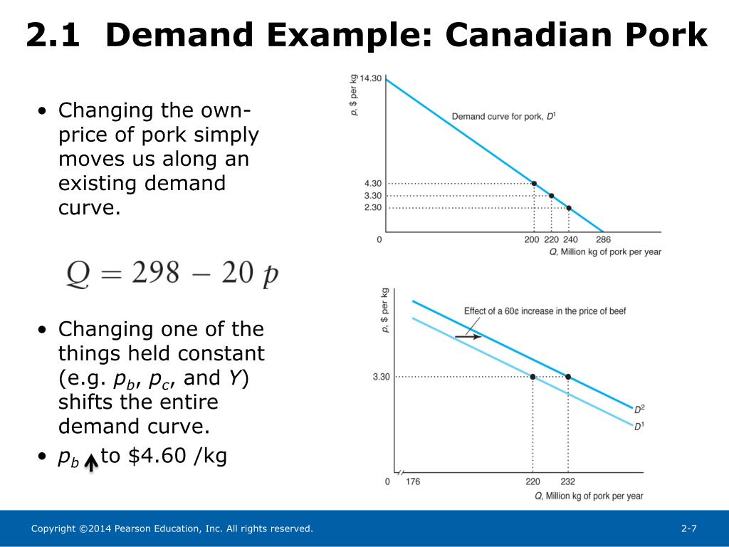 PPT - Chapter 2 Supply and Demand PowerPoint Presentation, free
