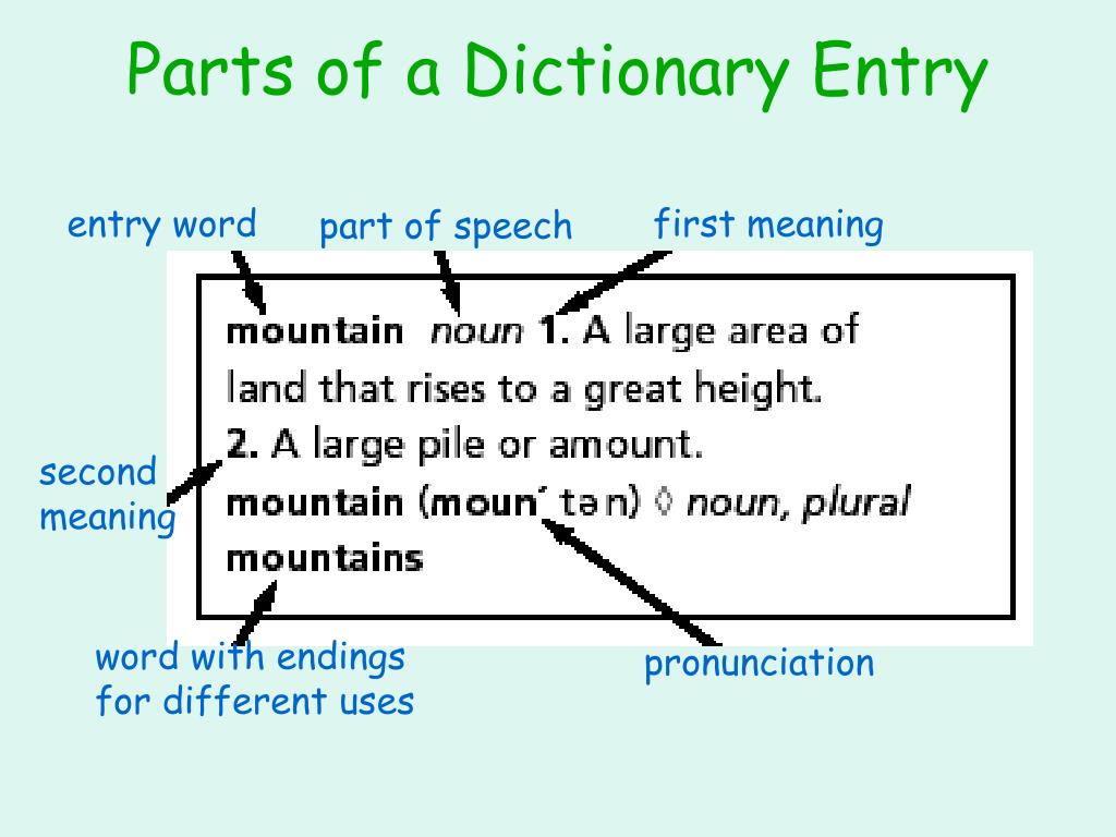 Entering meaning. Dictionary entry. Dictionary Words. Entry Words. Structure of the Dictionary.
