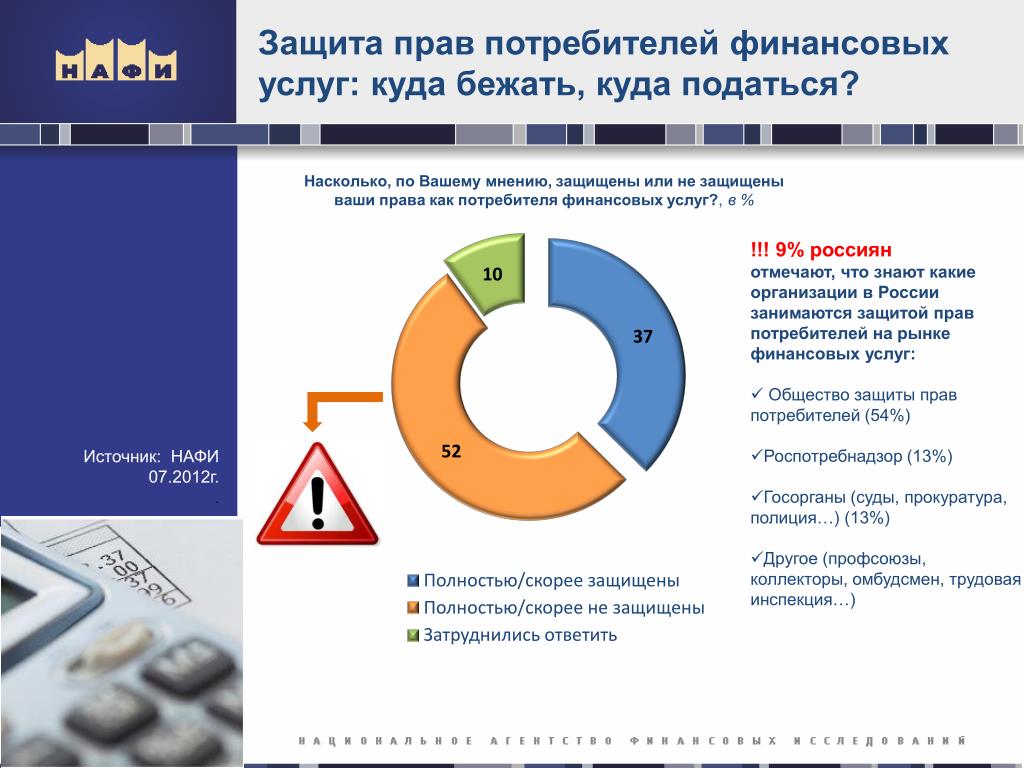 Финансовая информация тесты. Защита прав потребителей финансовых услуг в России. Защита прав потребителей в сфере финансовых услуг.