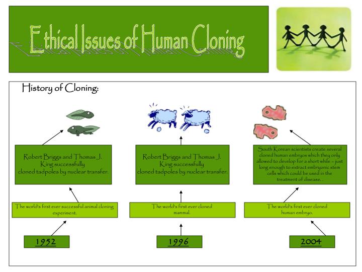 cloning human ethical issues Futurist keynote speaker patrick dixon: 15m unique visitors, 6m video views ranked one of 20 most influential business thinkers alive author 16 futurist books on future trends advisor to 400 of world's largest companies chairman global change ltd highly customised, very interactive, entertaining futurist presentations, every. cloning human ethical issues Futurist keynote speaker patrick dixon: 15m unique visitors, 6m video views ranked one of 20 most influential business thinkers alive author 16 futurist books on future trends advisor to 400 of world's largest companies chairman global change ltd highly customised, very interactive, entertaining futurist presentations, every.