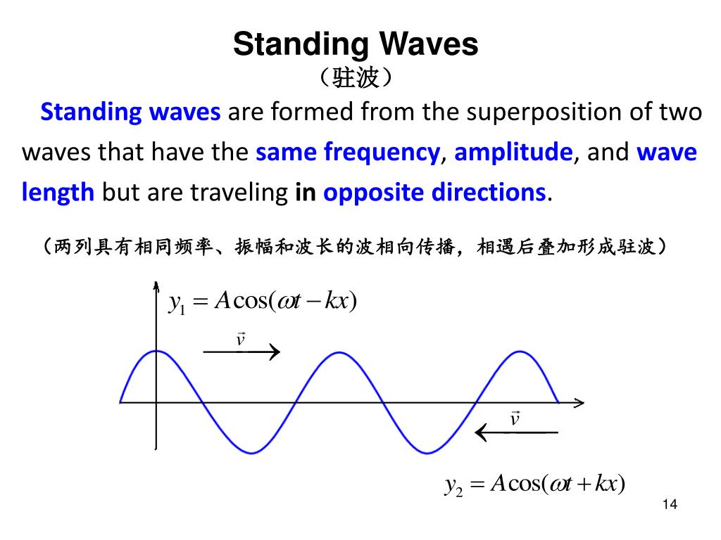 PPT 10 Interference of Waves, Standing Waves PowerPoint Presentation