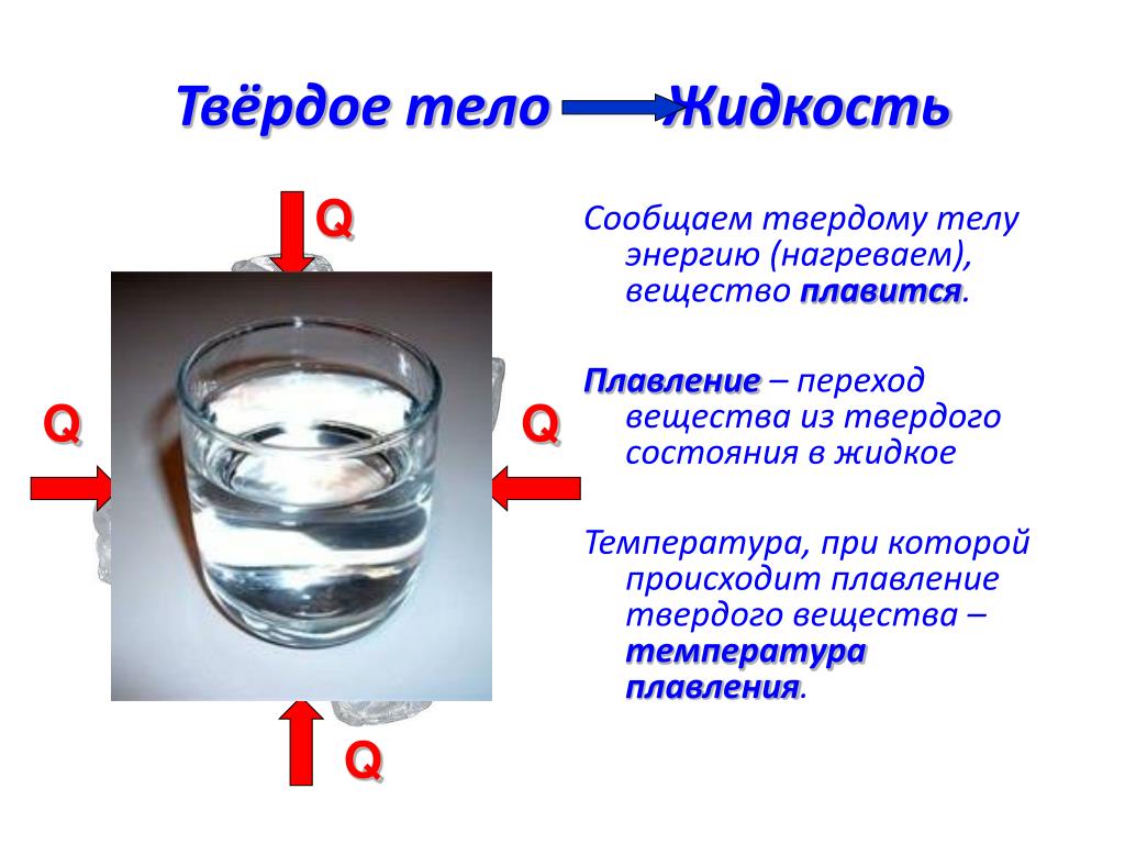 Переход воды в твердое состояние. Жидкое состояние вещества. Жидкое состояние вещества примеры. Жидкости и Твердые тела. Переход жидкости в твердое состояние.