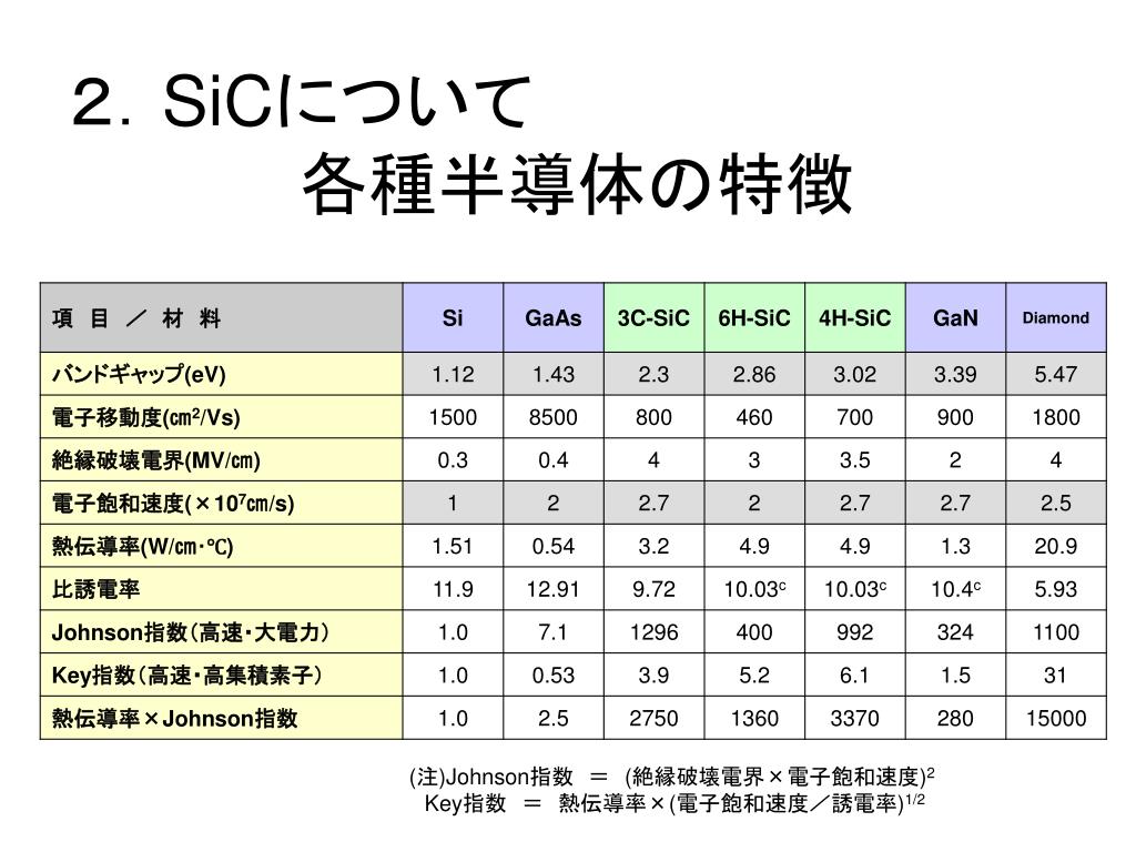 Ppt Sic 半導体による放射線検出器の 開発 研究 Powerpoint Presentation Id 7051697