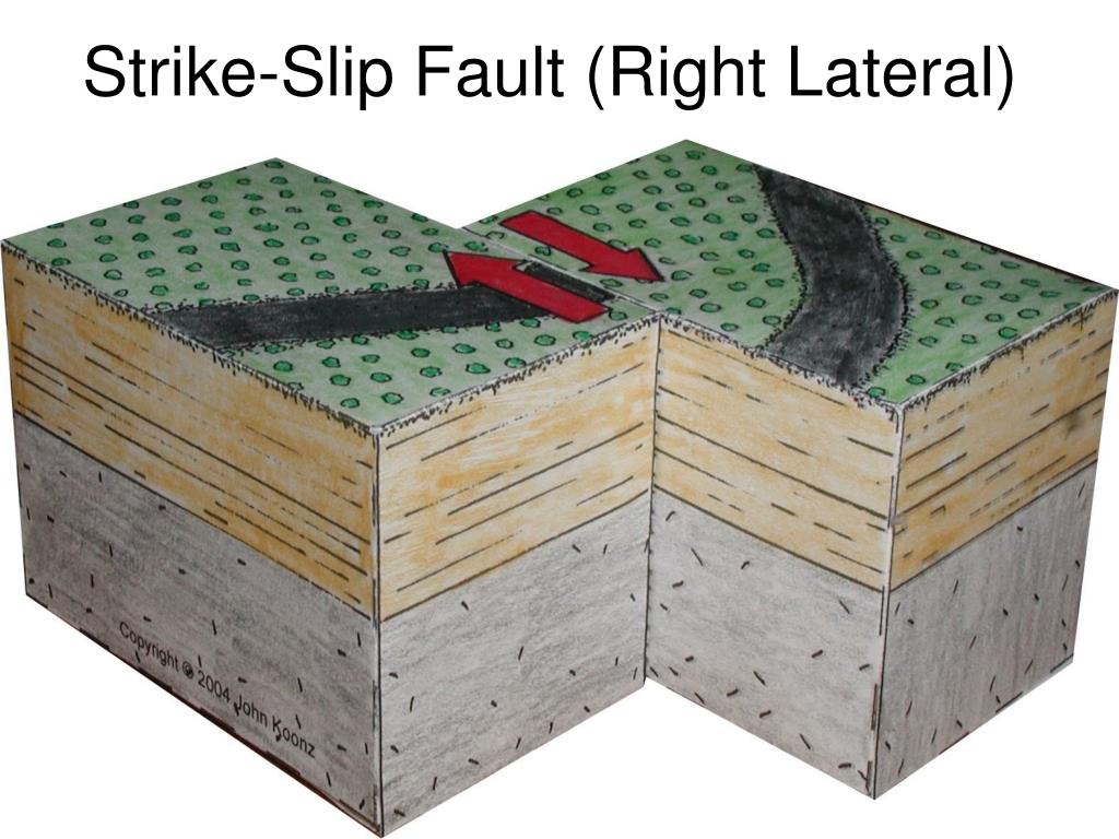 right lateral strike slip fault definition