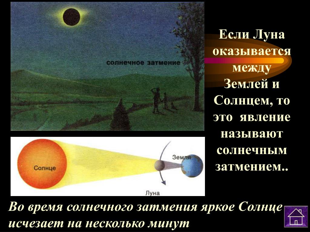 Движение вокруг луны происходит. Земля между солнцем и луной. Солнечное затмение между солнцем и землей. Солнце исчезло. Между солнцем и луной.