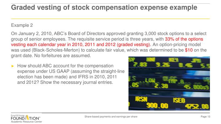 Calculate compensation expense stock options