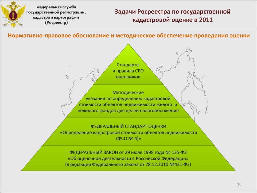 Государственное кадастровое управление. Цели и задачи Росреестра. Росреестр функции и задачи. Функции Федеральной службы гос регистрации кадастра и картографии. Полномочия управления Росреестра.