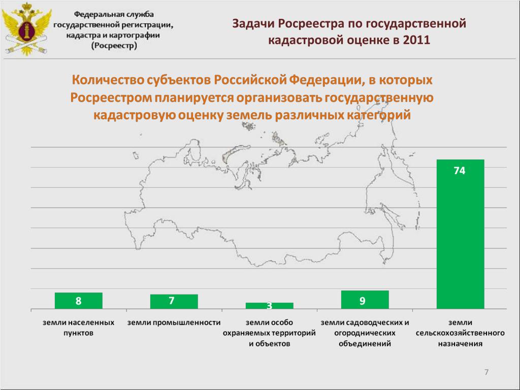 Государственная кадастровая оценка сайт. Задачи Росреестра. Цели и задачи Росреестра. Росреестр функции и задачи. Задачи кадастровой оценки.