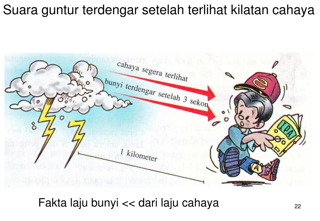 PPT - Modul Getaran, Gelombang, Bunyi PowerPoint PPT - Modul Getaran, Gelombang, Bunyi PowerPoint