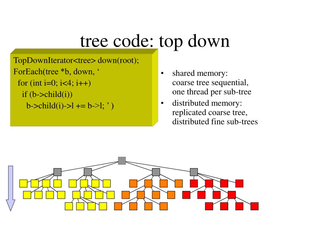 xyplorer stop opening tree xyplorer stop opening tree