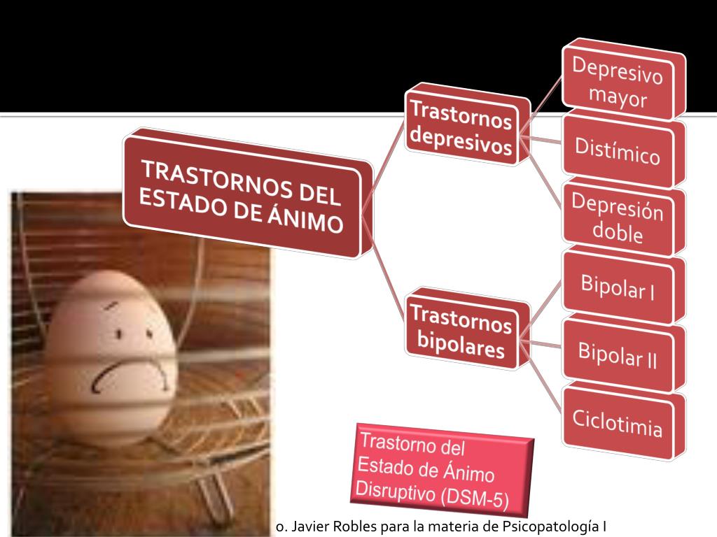 PPT - TRASTORNOS DEL ESTADO DE ÁNIMO PowerPoint Presentation, Free ...