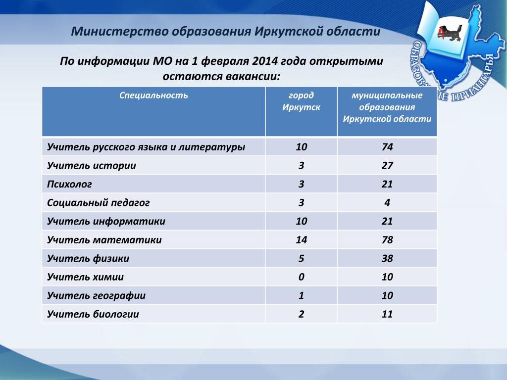 Приказ министерства образования иркутской области