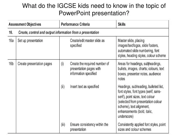 what do the igcse kids need to know in the topic of powerpoint presentation n.