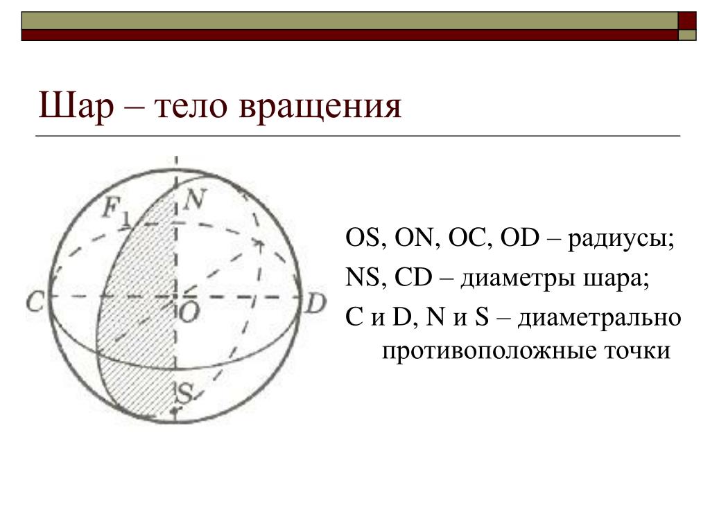 Диаметральное движение. Шар тело вращения. Элементы шара. Шар геометрия диаметр. Образующая шара.