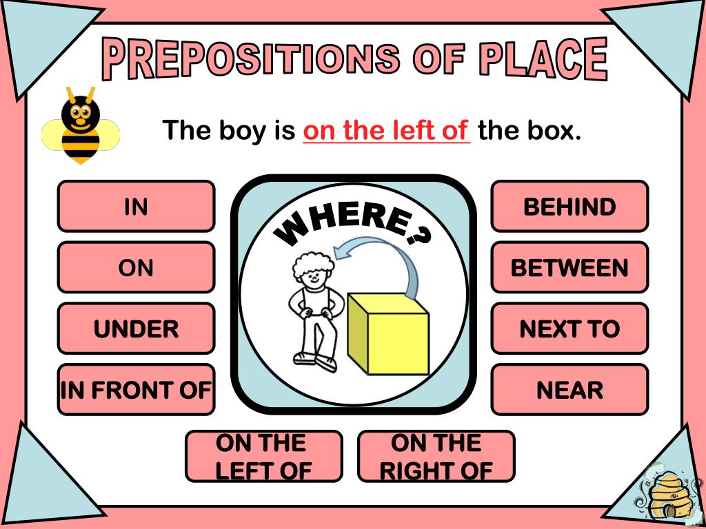 Next grammar. Prepositions of place. Предлоги place. Prepositions of place and Direction правило. Предлоги near on at in Front of.