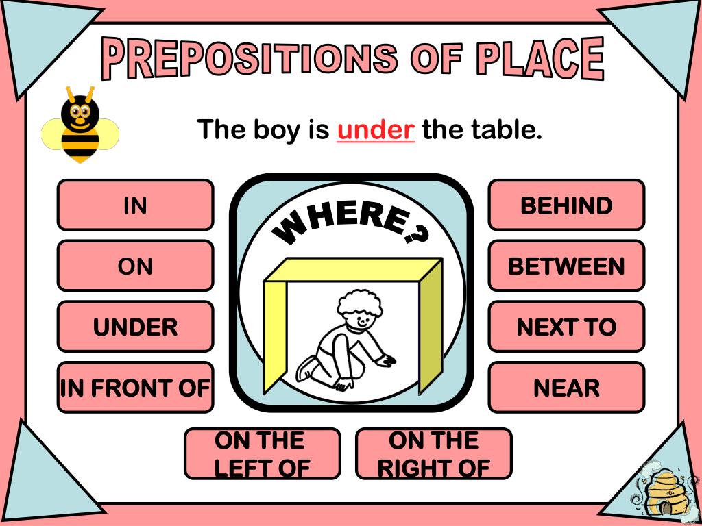 Prepositions famous. Prepositions of place презентация. Prepositions of place предложения. Prepositions game. Prepositions СРС.