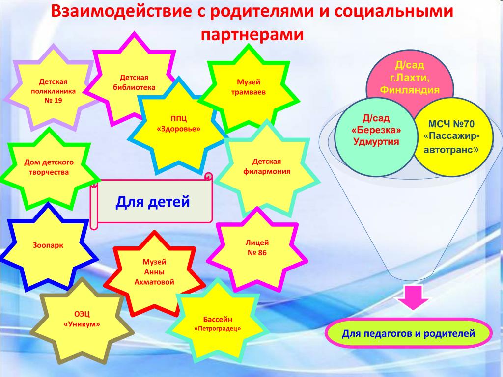 Сотрудничество с социальными партнерами в ДОУ. Взаимодействие ДОУ С социальными партнерами. Социальные партнеры в ДОУ. Взаимодействия детского сада с родителями и социальными партнёрами. Сотрудничество с социальными партнерами в ДОУ. Взаимодействие ДОУ С социальными партнерами. Социальные партнеры в ДОУ. Взаимодействия детского сада с родителями и социальными партнёрами.