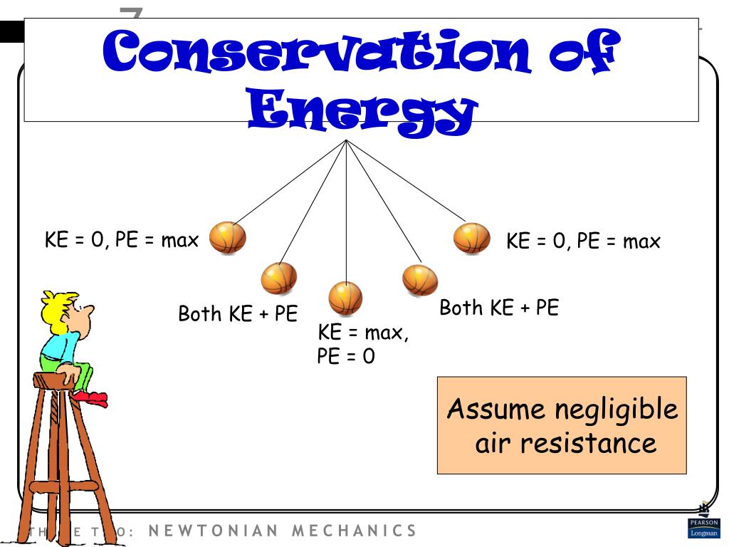 assignment on conservation of energy