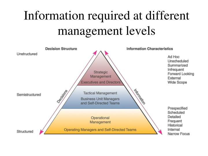 aramex operations management See the 10 critical decisions of operations management here at kettering university online call 1-855-418-0201 now for information about our online degrees. aramex operations management See the 10 critical decisions of operations management here at kettering university online call 1-855-418-0201 now for information about our online degrees.
