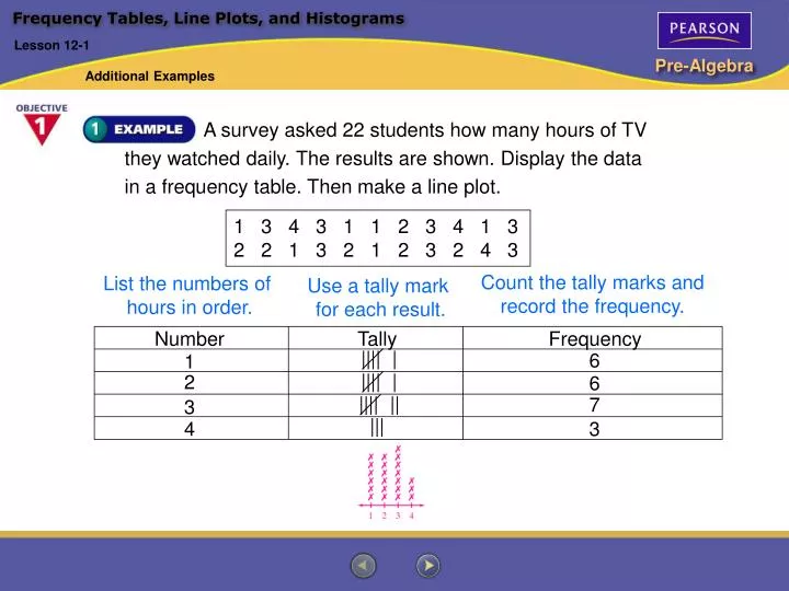 Ppt frequency tables line plots and histograms powerpoint 