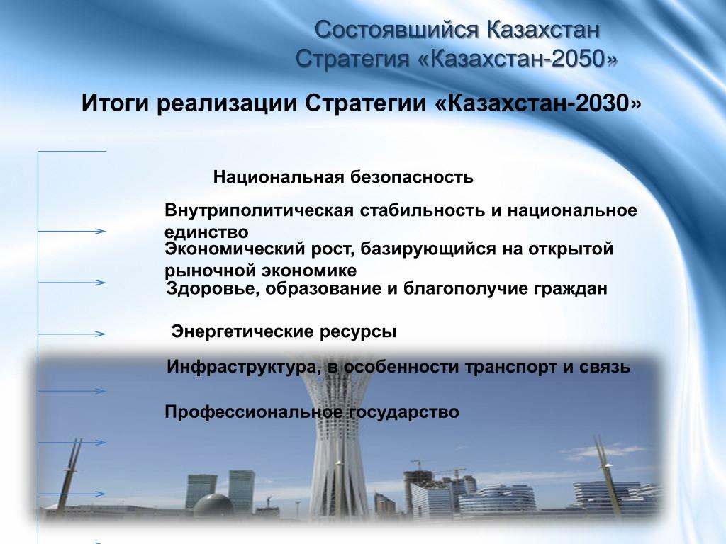 Стратегия развития казахстана. Стратегия 2030 Республики Казахстан. Стратегия развития Казахстан 2030. Стратегия развития Казахстан 2030 основные приоритеты. Результаты стратегии 2030.