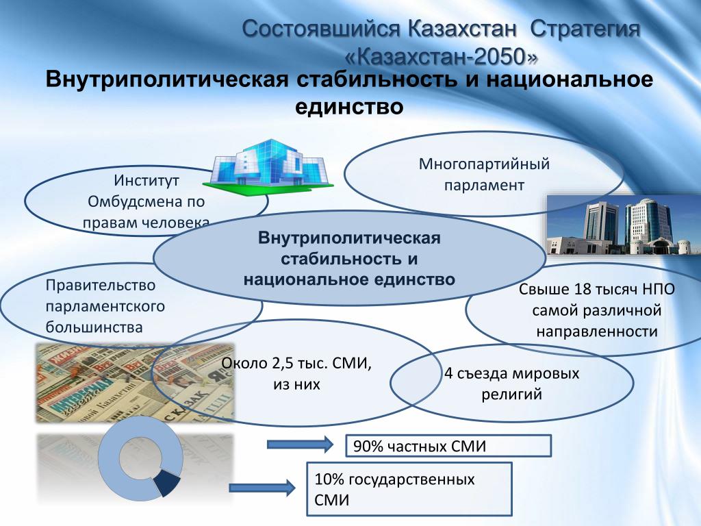 Современное развитие казахстана. Стратегия Казахстан 2050. Стратегия развития Казахстан 2030 основные приоритеты. Презентация Казахстан 2050. Стратегия развития Казахстана до 2050 года.