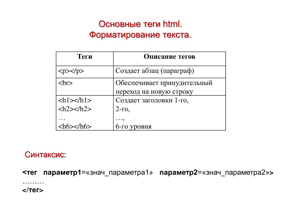 Базовые теги. Основные Теги html. Основные Теги форматирования html. Html основные Теги для текста. Таблица тегов.