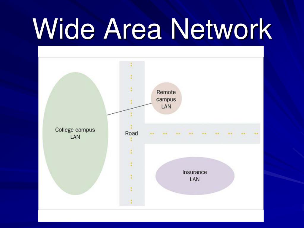 PPT - Networking BASICS PowerPoint Presentation, free download - ID:7057305