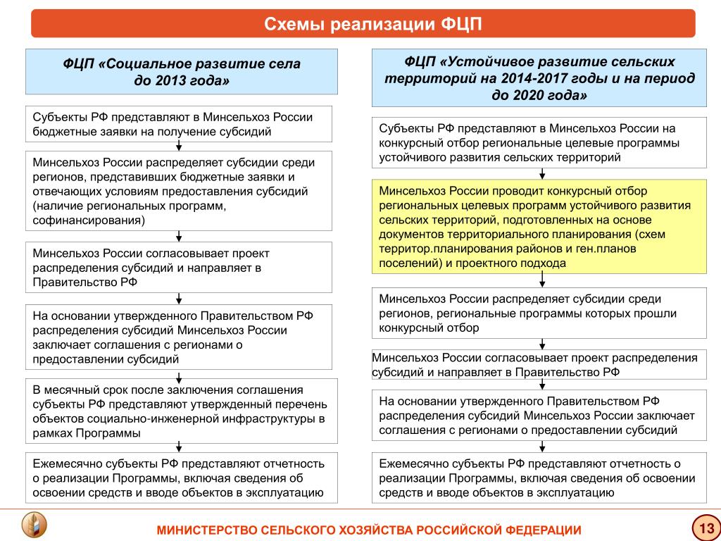 PPT - Концепция инвестиционного развития Волоколамского муниципального района на