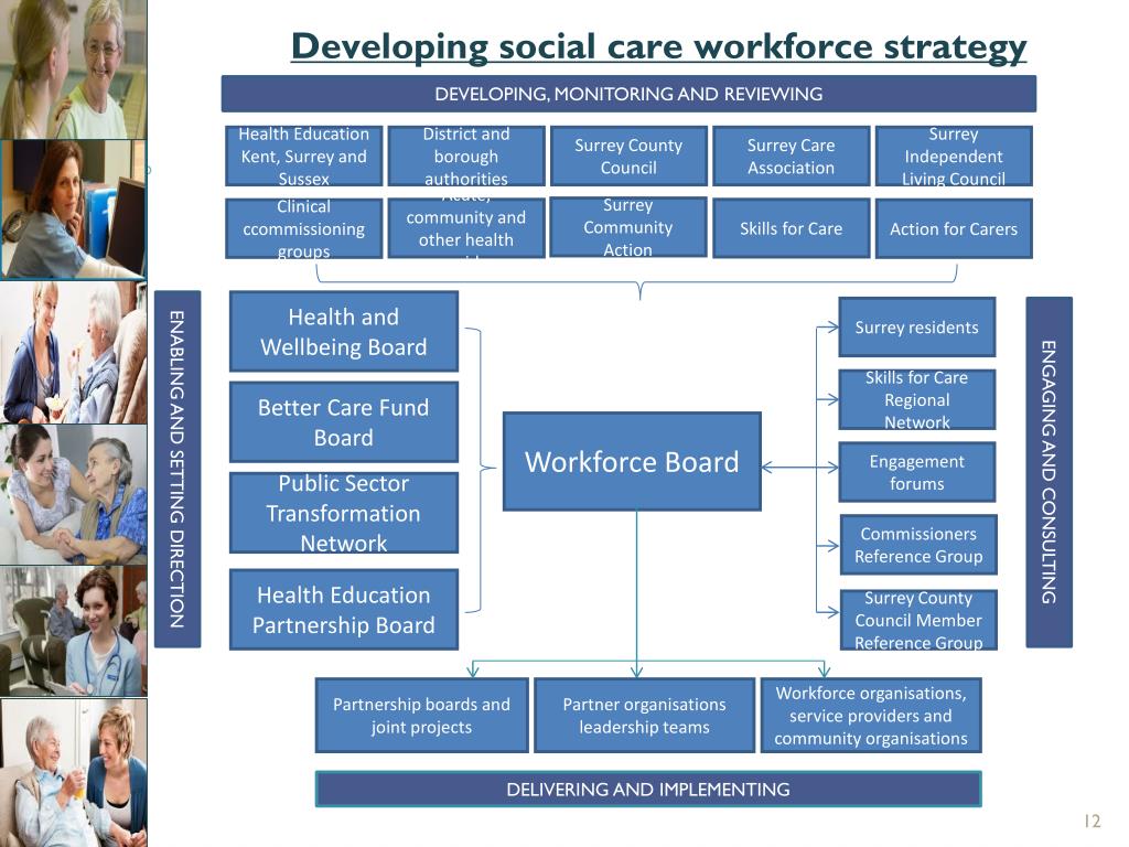 PPT - The Surrey Adult Social Care Workforce Context Surrey Partnership ...