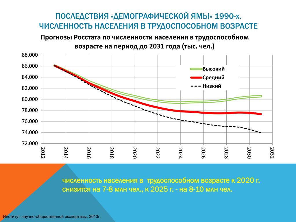 Население москвы 2024 численность населения
