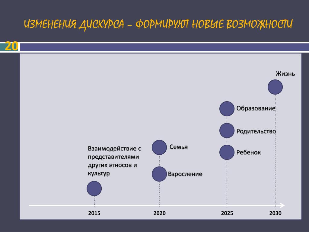 Дорожные карты 2030. Детство 2030 дорожная карта. Форсайт проект детство 2030. Дорожная карта 2030 проект. Форсайт проект детство 2030 подписан президентом.