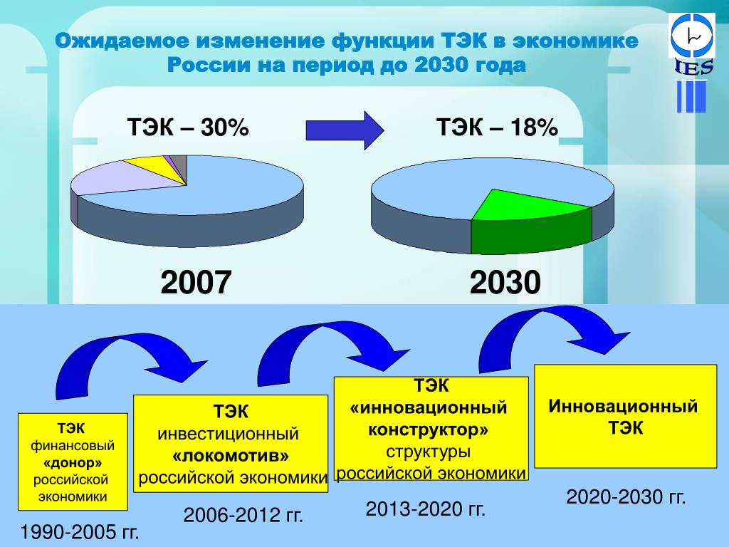 Россия в 2012 2020 презентация