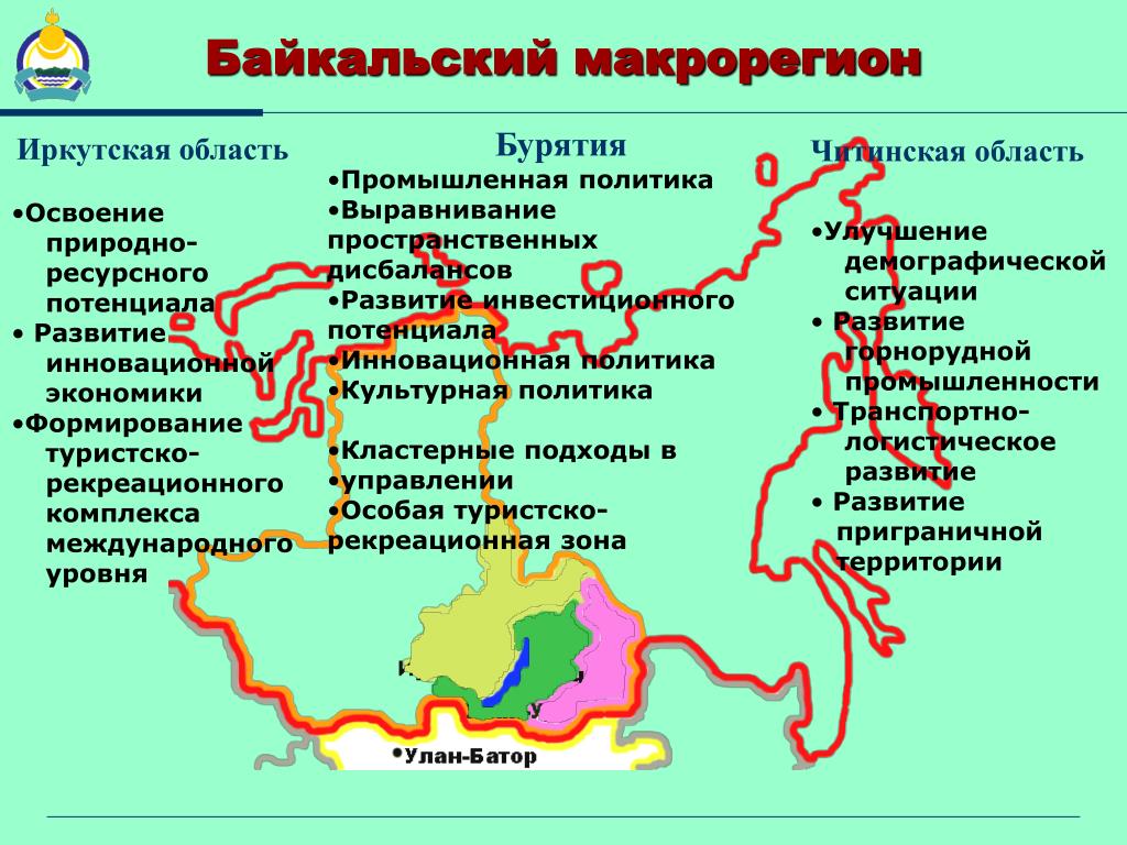 Географическое положение бурятии презентация