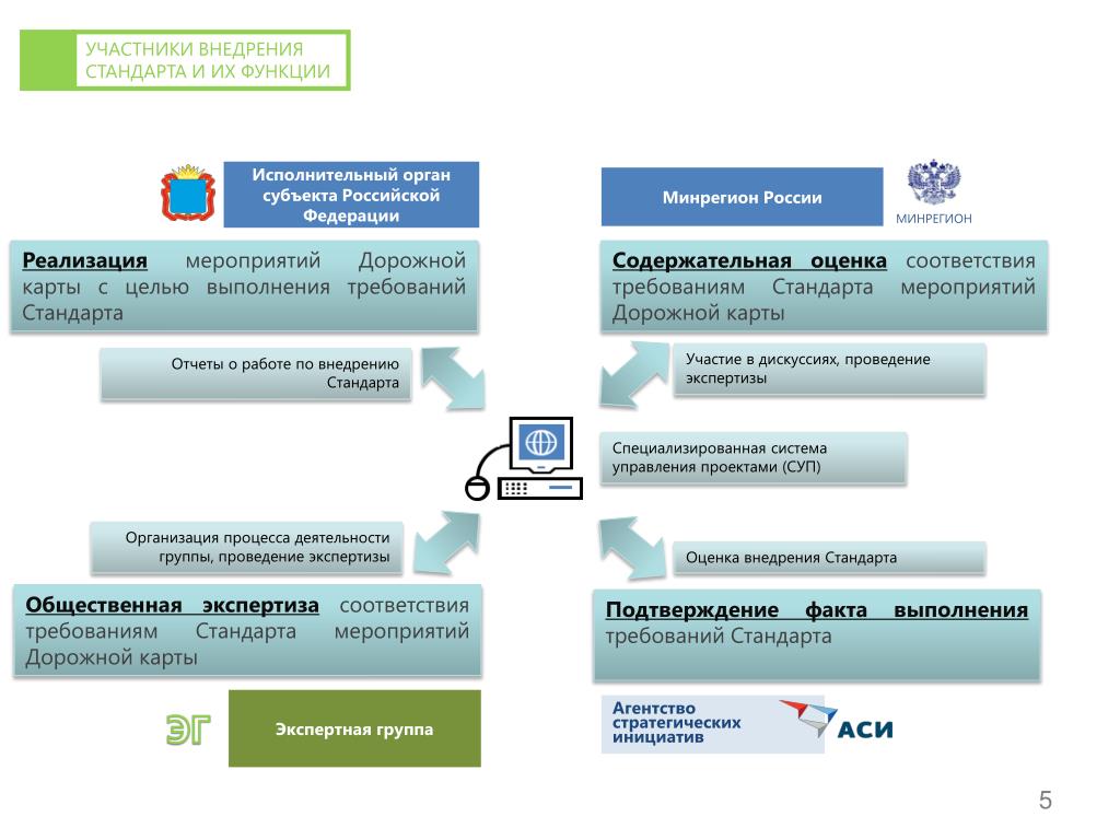 Инвестиционный стандарт Инвестиционный стандарт